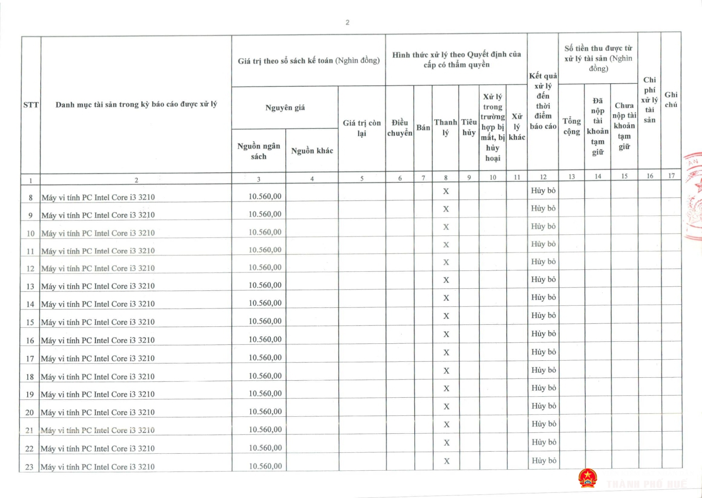 tb congkhaitinhhinhqlsd tai san cong 2025 vp page 08