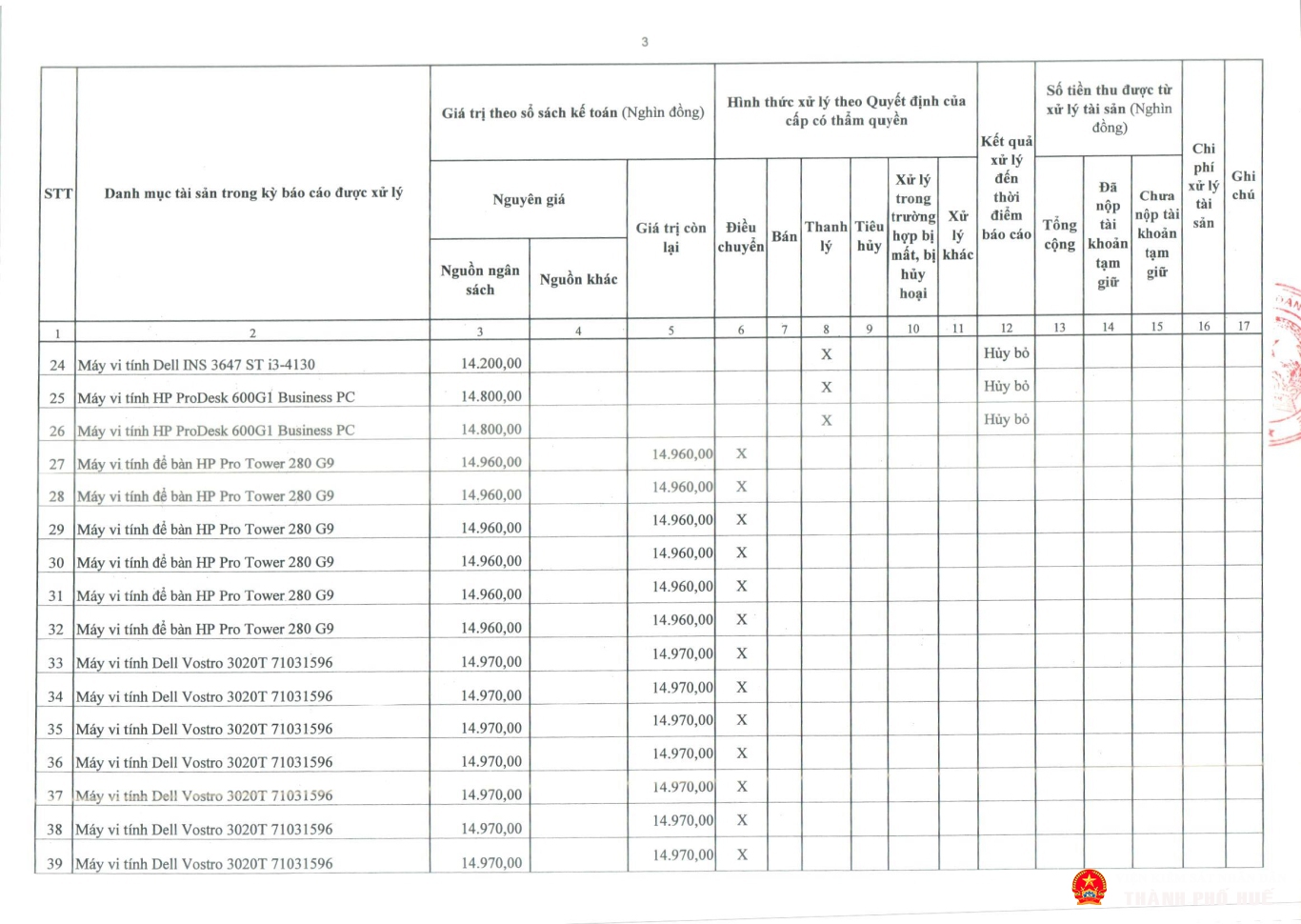 tb congkhaitinhhinhqlsd tai san cong 2025 vp page 09