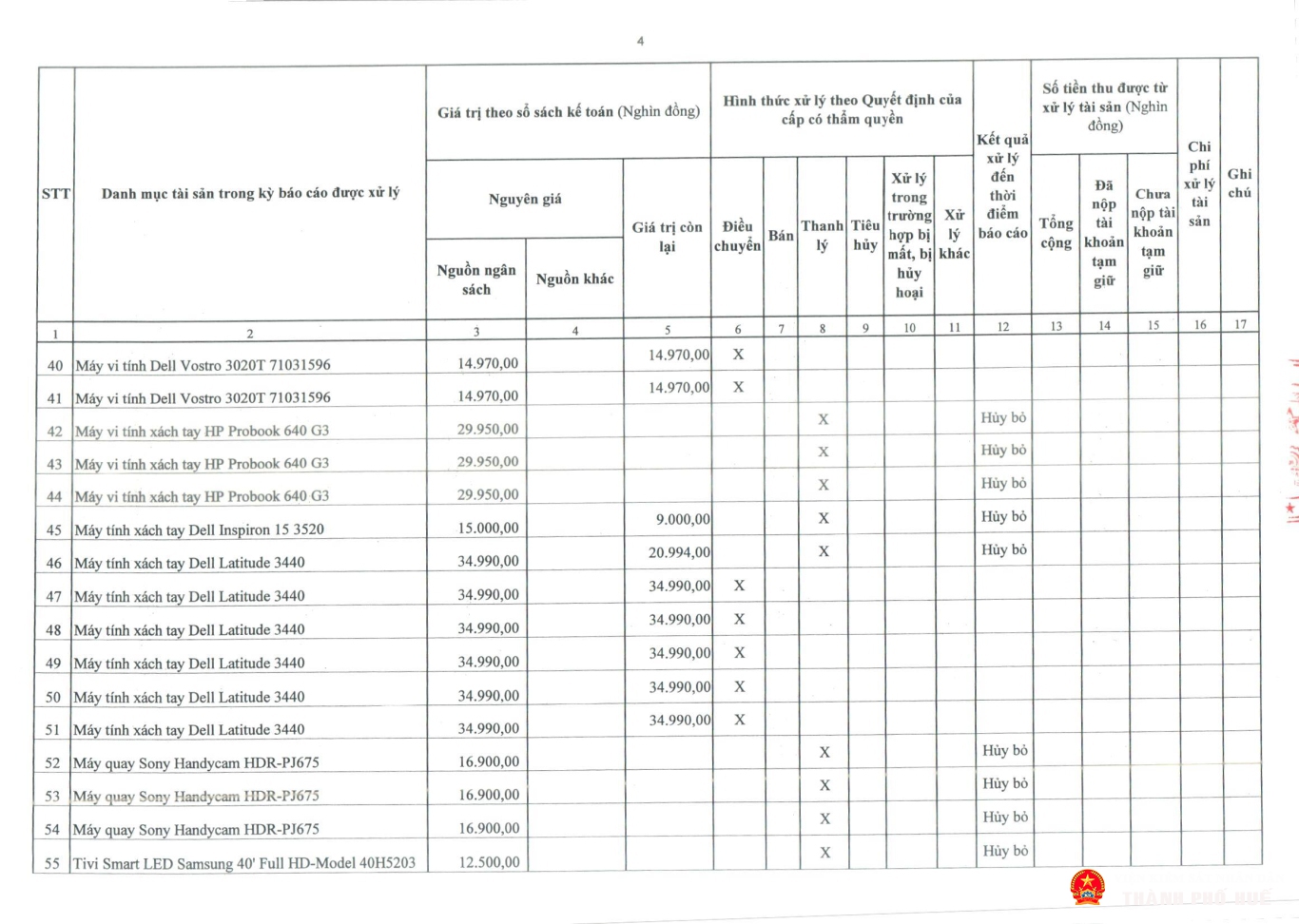 tb congkhaitinhhinhqlsd tai san cong 2025 vp page 10