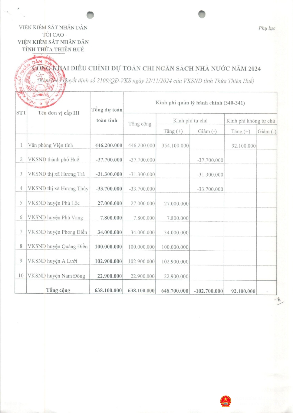 qd cong khai dieu chinh du toan 2024 toan tinh page 2